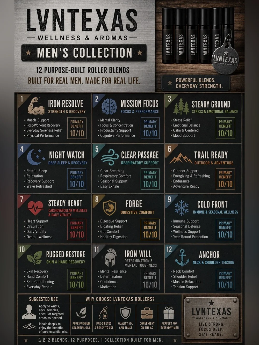 Choose 1 Custom Men’s Wellness Roller | Young Living Blend ⭐